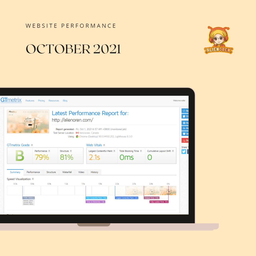 GT-metrix-performance-oct-2021
